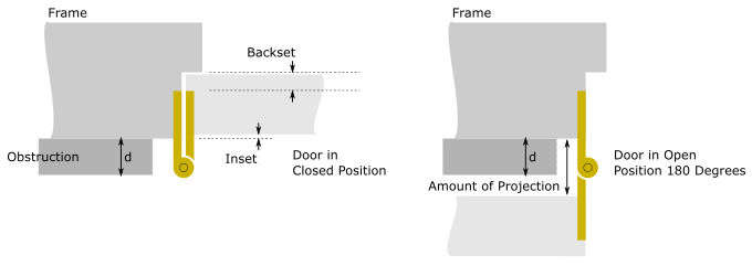 Parliament Projection Hinge Clearance Measurement