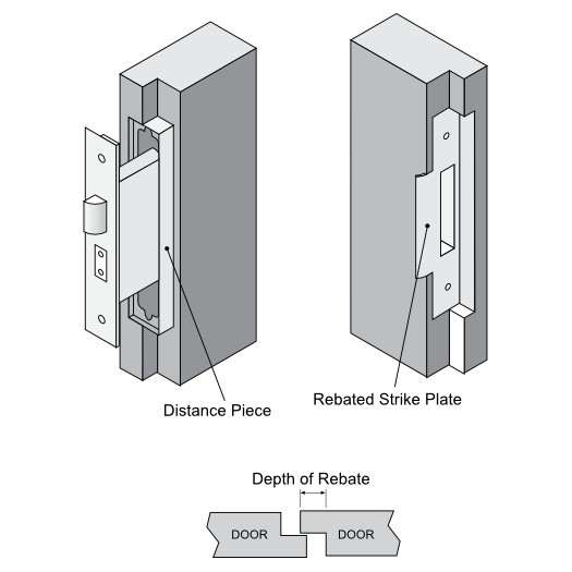 Rebated Double Doors